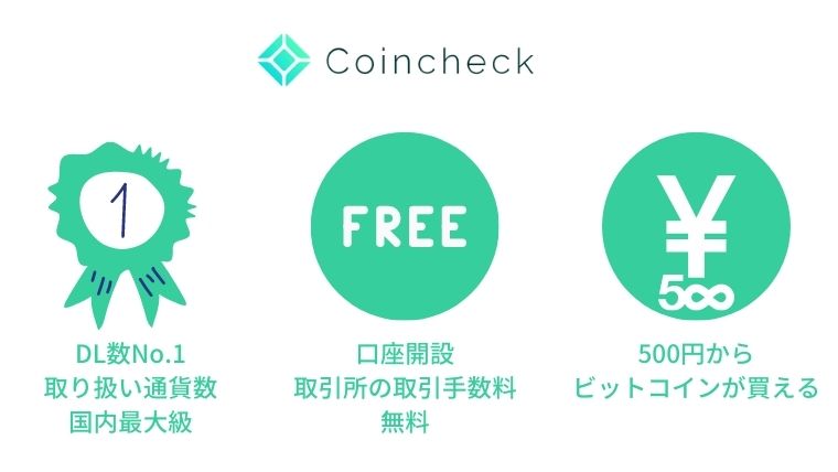 【初心者専用】CoincheckでETHを買って、Metamaskに送金する方法