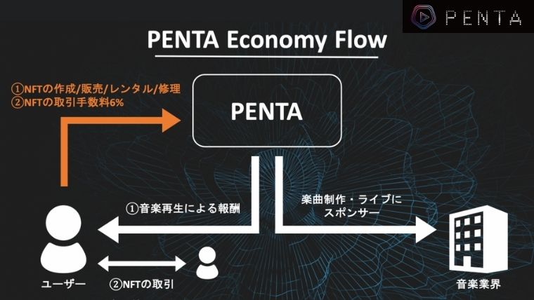 【PENTAで必要】仮想通貨：ASTR（Astar）の買い方とMetamaskまでの送金方法を詳しく解説