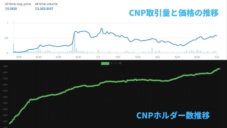 【時価総額No.1】CNP（CryptoNinja Partners）は、なぜおすすめNFTなのか？分かりやすく解説。