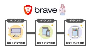 【全手順公開】Braveの同期方法 ＜iPhone,Android,PC＞